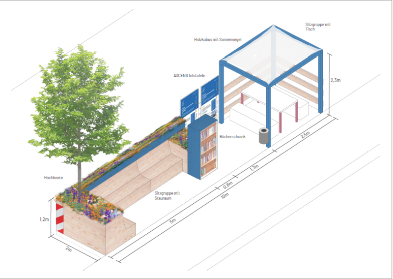 Skizze des geplanten Parklets mit Begrünung, verschiedenen Sitzgelegenheiten, einem Bücherschrank, einem Sonnensegel sowie Infotafeln zum ASCEND-Projekt.
